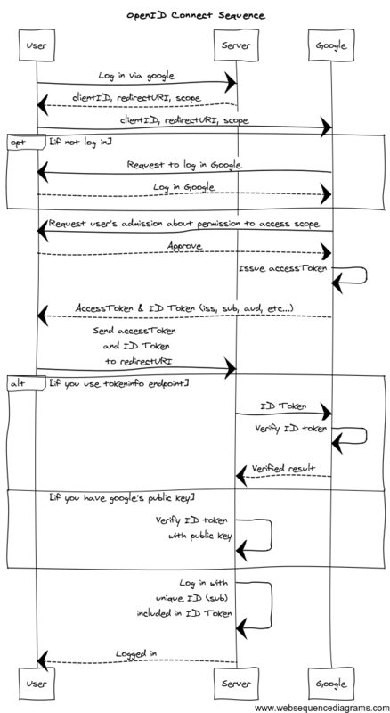 f:id:quoll00:20150126192107p:plain