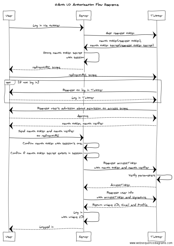 f:id:quoll00:20160711140344p:plain
