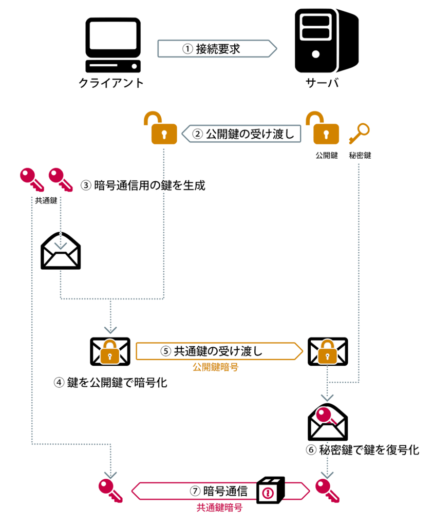 f:id:quoll00:20180728105037p:plain f:id:quoll00:20180728105037p:plain