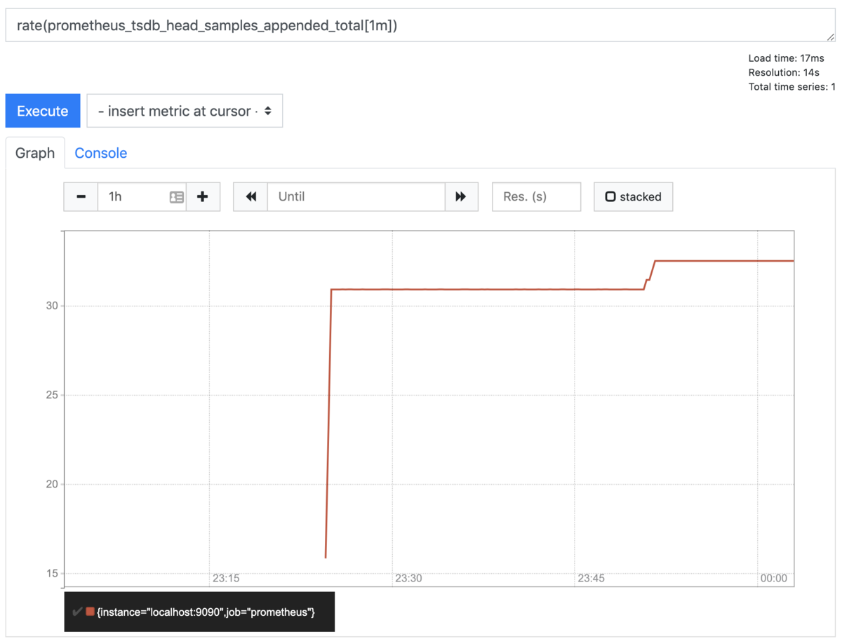 prometheus node exporter not working