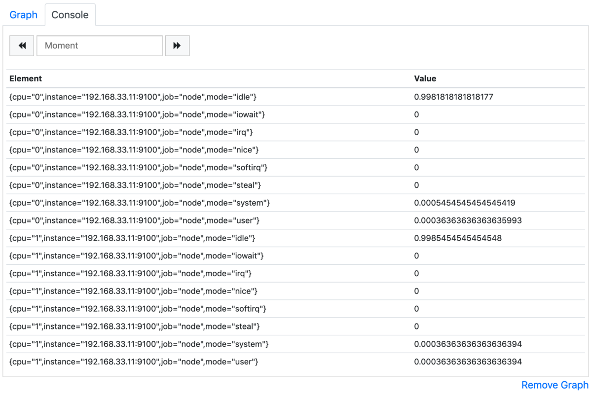 Prometheus でnodeのモニタリング Carpe Diem