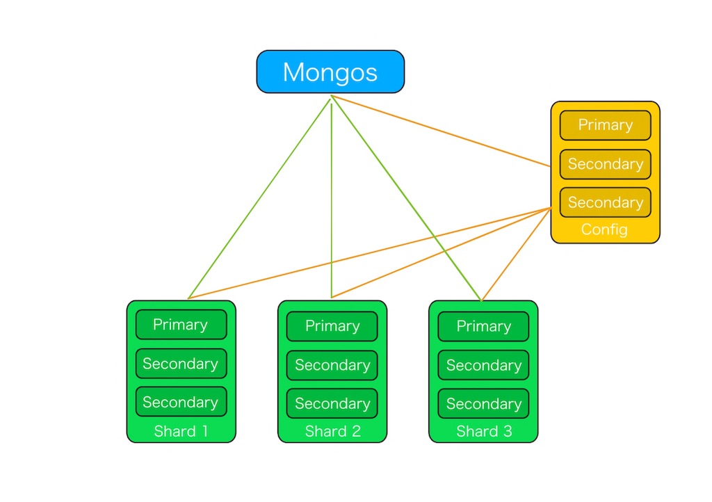 f:id:quoll00:20190922154251j:image