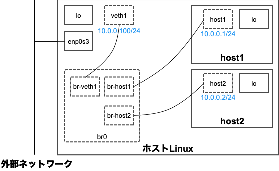 f:id:quoll00:20200126220716p:plain