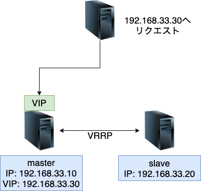 f:id:quoll00:20200312003641p:plain