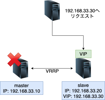 f:id:quoll00:20200312003737p:plain