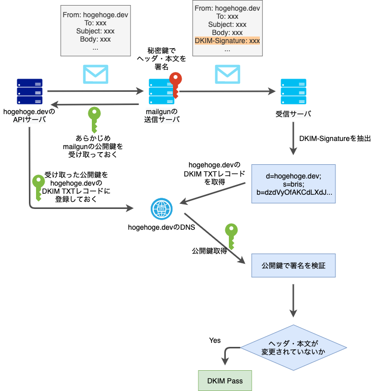 f:id:quoll00:20200919035250p:plain
