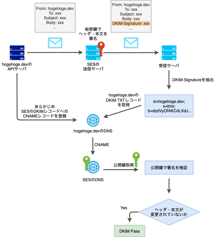 f:id:quoll00:20200919035311p:plain
