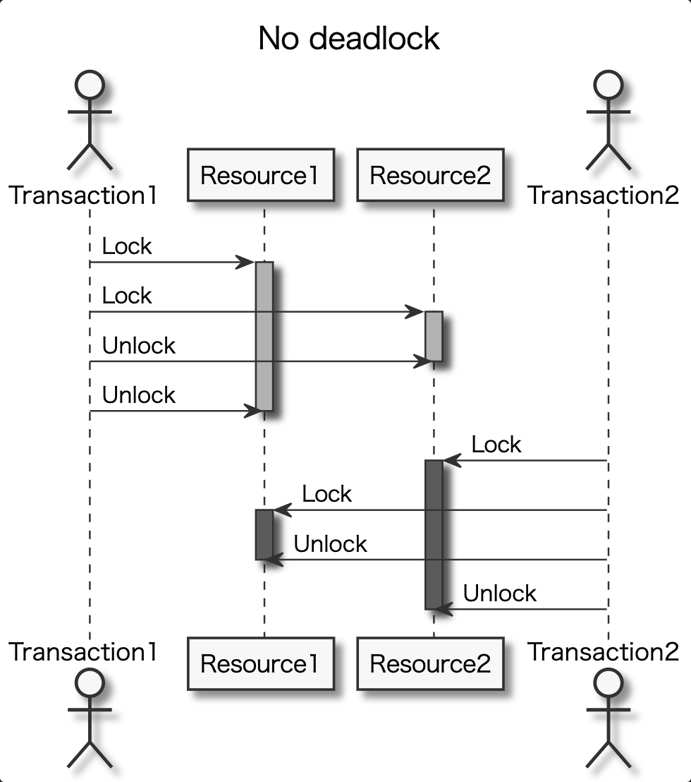 f:id:quoll00:20210207152617p:plain