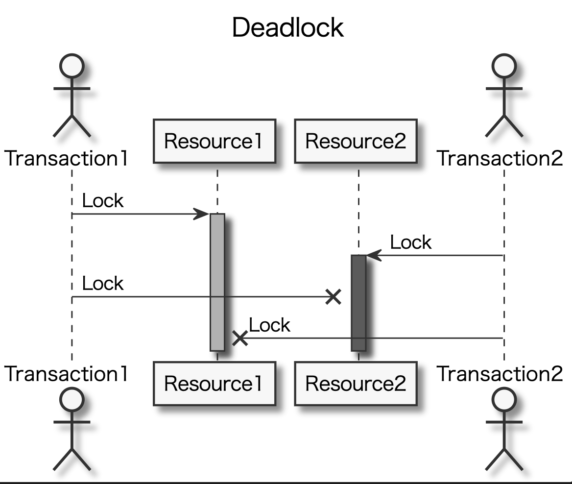 f:id:quoll00:20210207152856p:plain