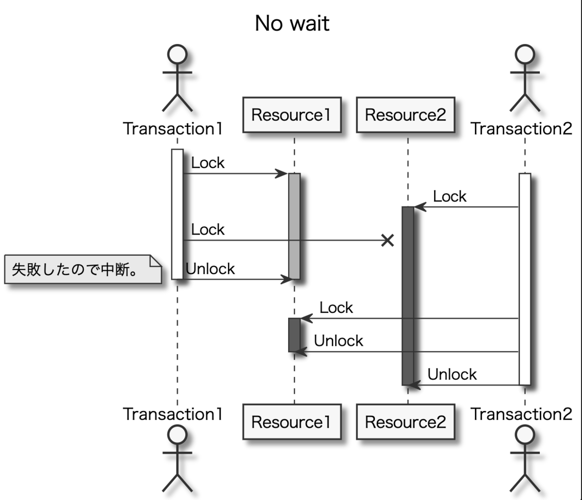 f:id:quoll00:20210207153600p:plain