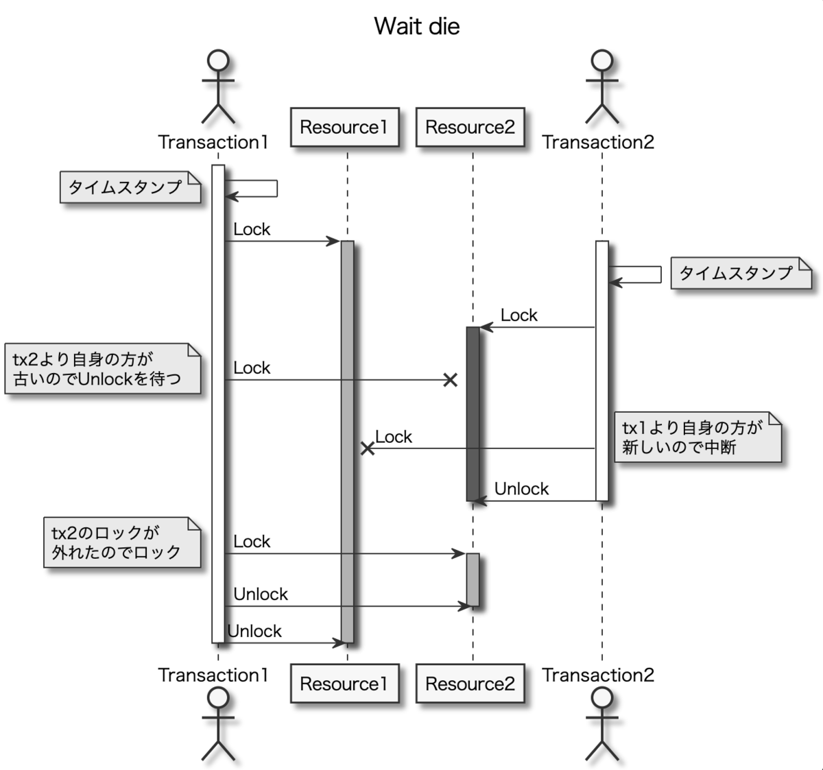 f:id:quoll00:20210208050107p:plain