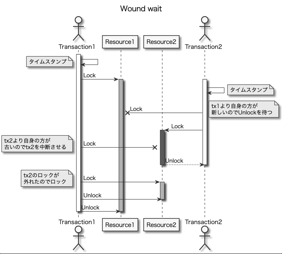 f:id:quoll00:20210208050211p:plain