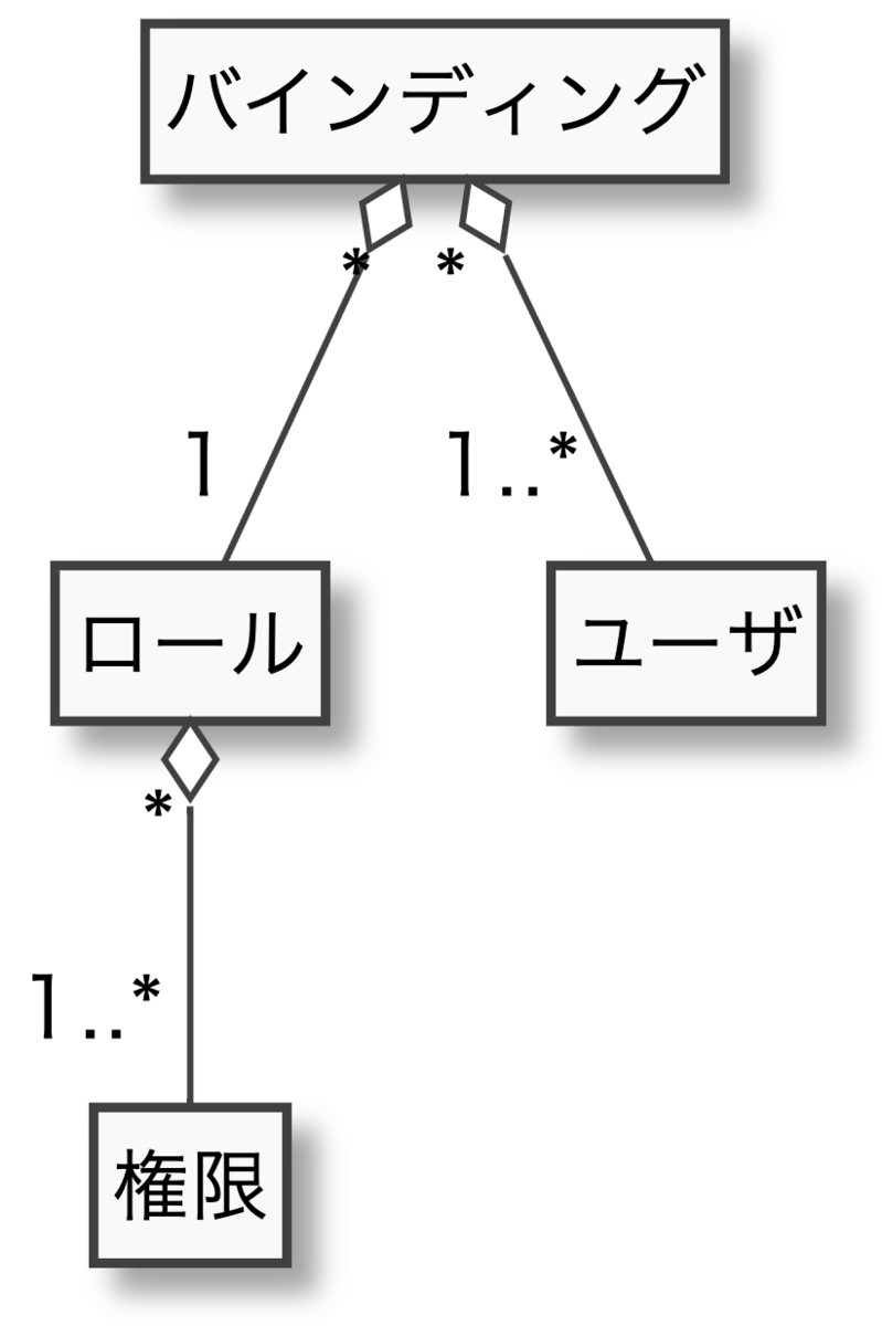 f:id:quoll00:20210911075747p:plain:w300