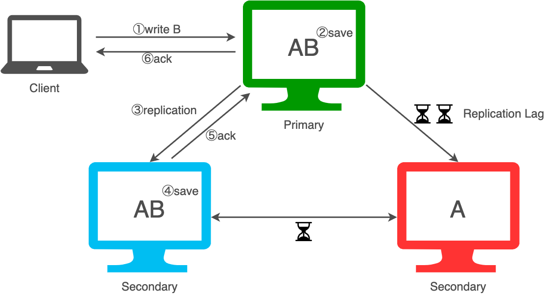 f:id:quoll00:20220314113301p:plain