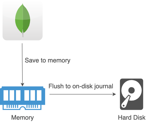 f:id:quoll00:20220314114217p:plain:w400