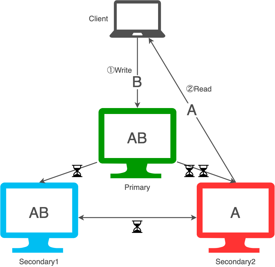 f:id:quoll00:20220317030451p:plain