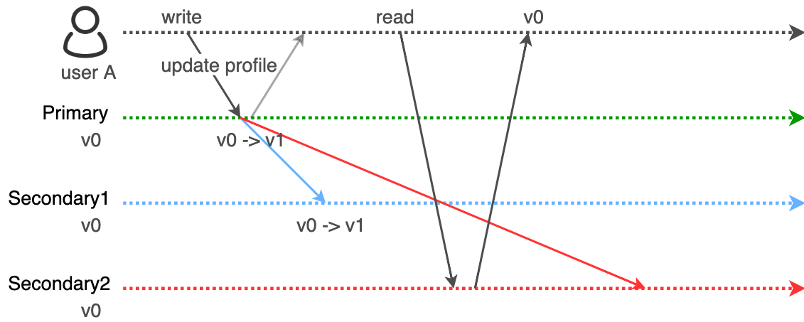 f:id:quoll00:20220319015802p:plain