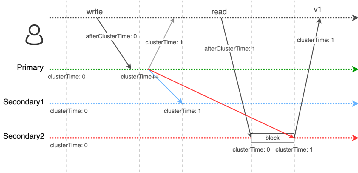 f:id:quoll00:20220319044951p:plain