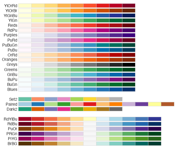 Ggplot2 Color Brewer Palette - Infoupdate.org