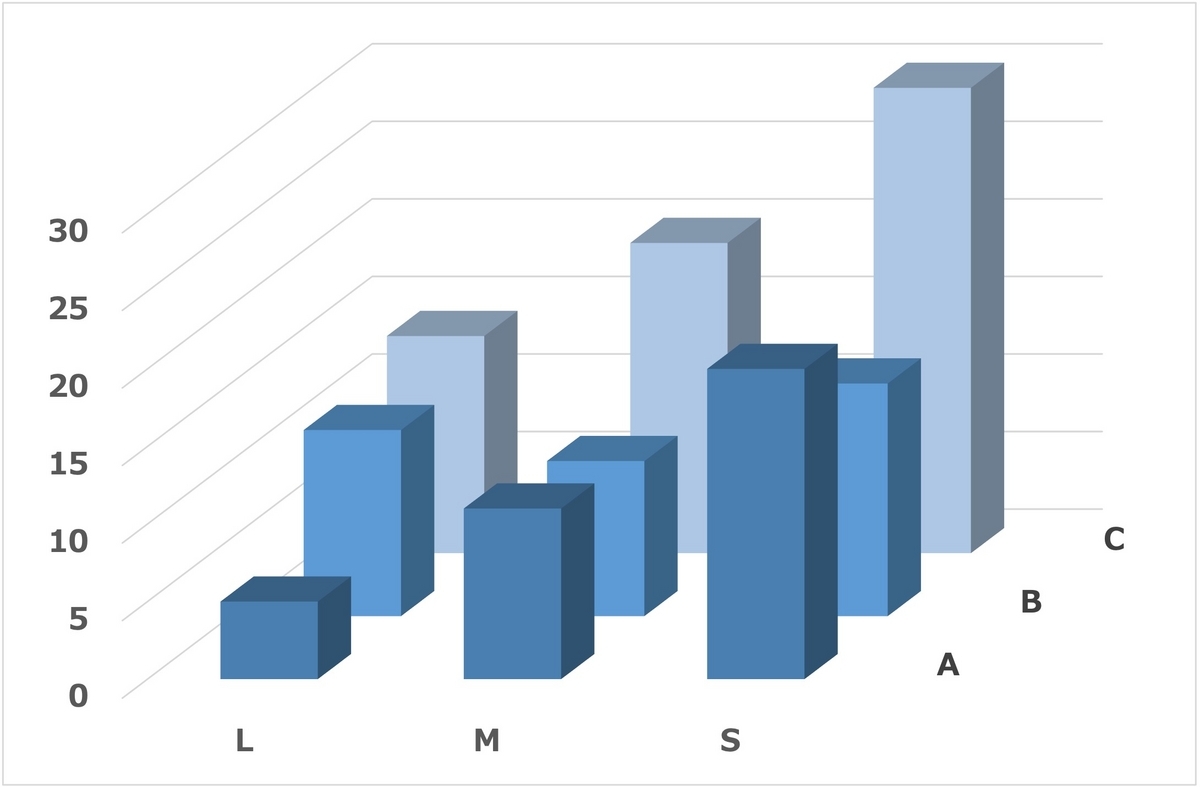 高校生のためのデータ分析入門 (4)：グラフにするのは超大事！（前編） - ねこすたっと