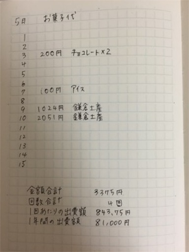 f:id:qusuriya:20160516204757j:image