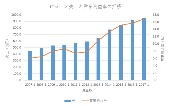 f:id:quwequwe:20170626215437g:plain f:id:quwequwe:20170626215437g:plain