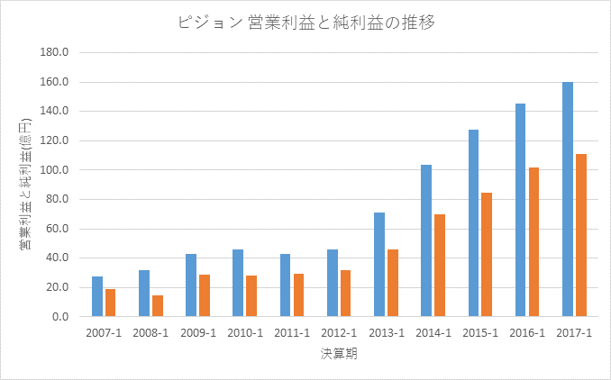 f:id:quwequwe:20170626215514g:plain f:id:quwequwe:20170626215514g:plain