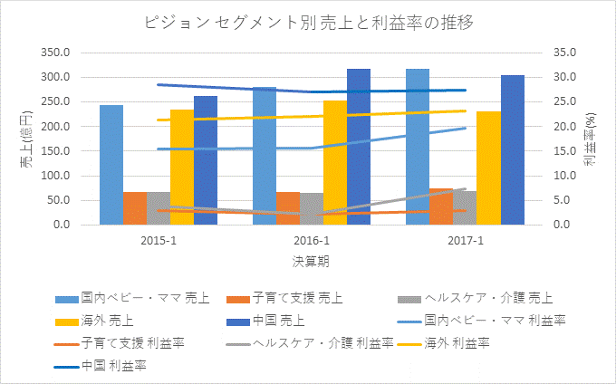 f:id:quwequwe:20170626220017g:plain f:id:quwequwe:20170626220017g:plain