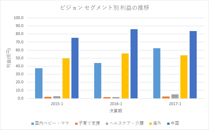 f:id:quwequwe:20170626220029g:plain f:id:quwequwe:20170626220029g:plain