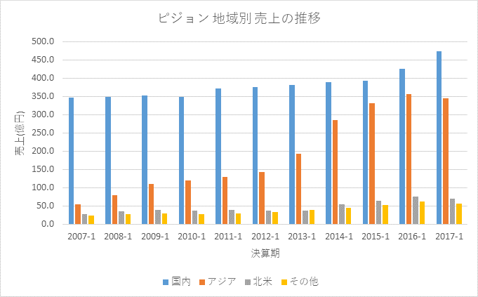 f:id:quwequwe:20170626220939g:plain f:id:quwequwe:20170626220939g:plain