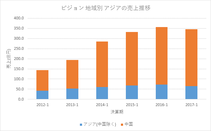 f:id:quwequwe:20170626221157g:plain f:id:quwequwe:20170626221157g:plain