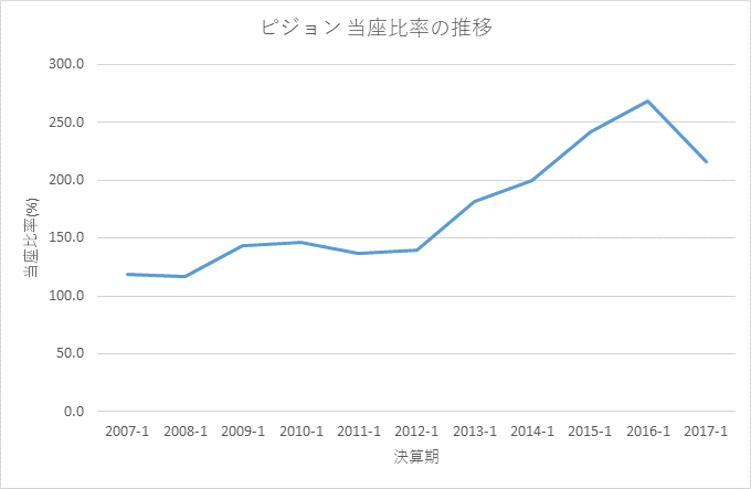 f:id:quwequwe:20170626222300g:plain f:id:quwequwe:20170626222300g:plain
