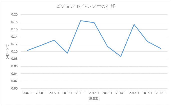 f:id:quwequwe:20170626222306g:plain f:id:quwequwe:20170626222306g:plain