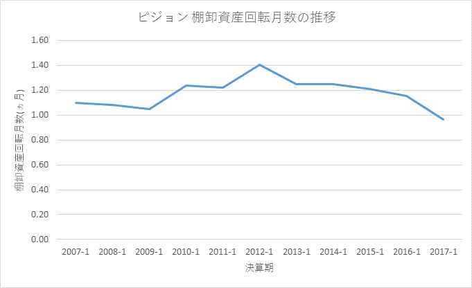 f:id:quwequwe:20170626223648g:plain f:id:quwequwe:20170626223648g:plain