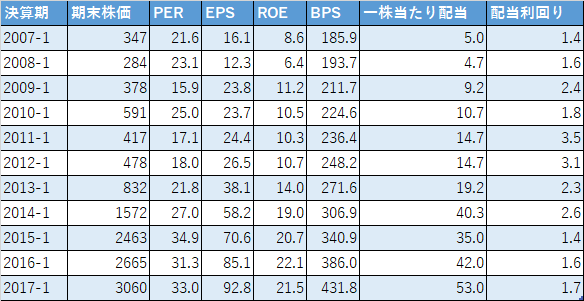f:id:quwequwe:20170626232200p:plain f:id:quwequwe:20170626232200p:plain