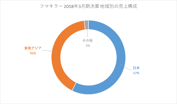 f:id:quwequwe:20180924011026p:plain