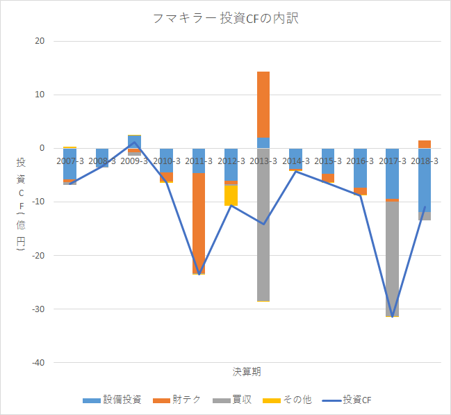 f:id:quwequwe:20181119021710p:plain