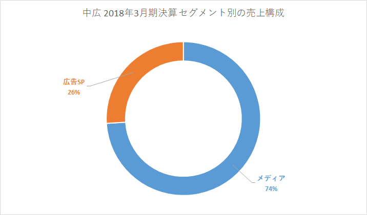 f:id:quwequwe:20190115010846p:plain