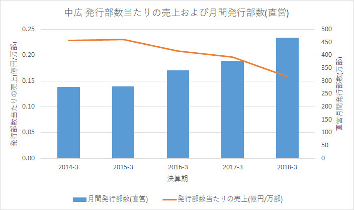 f:id:quwequwe:20190120031641p:plain