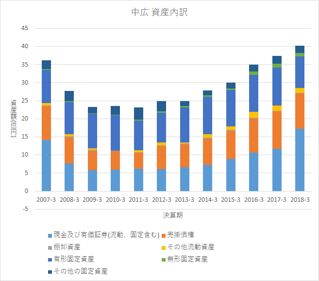 f:id:quwequwe:20190121001659p:plain