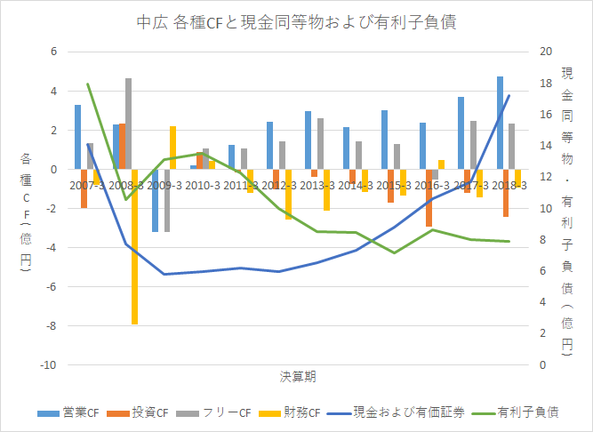 f:id:quwequwe:20190121001944p:plain