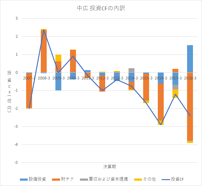 f:id:quwequwe:20190121002205p:plain