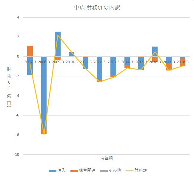 f:id:quwequwe:20190121002554p:plain