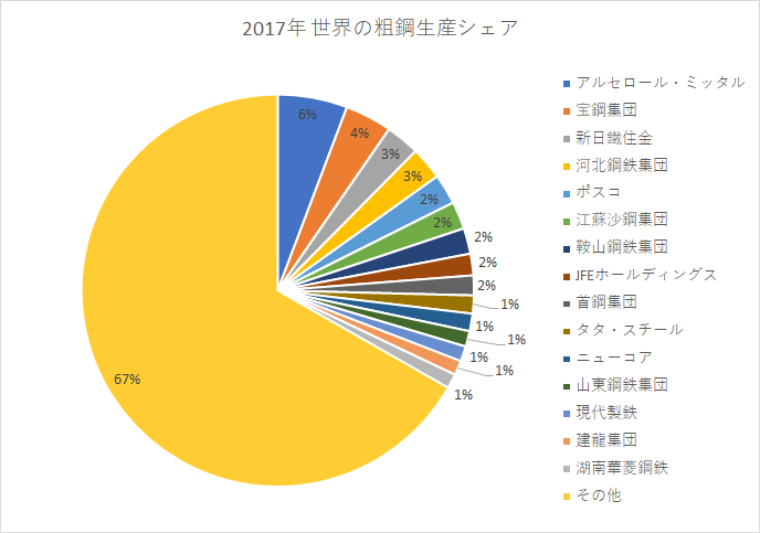 f:id:quwequwe:20190414075628p:plain