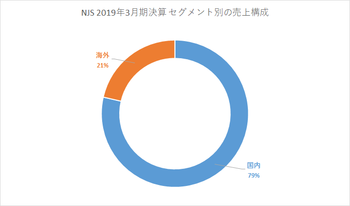 f:id:quwequwe:20190722025517p:plain