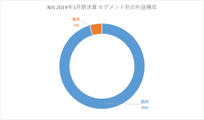 f:id:quwequwe:20190722025601p:plain