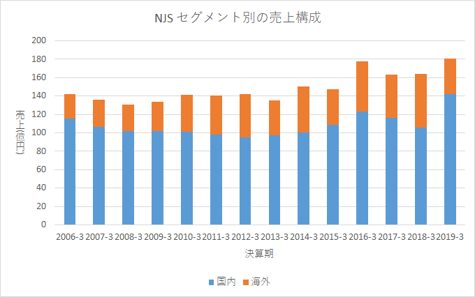 f:id:quwequwe:20190724002043p:plain