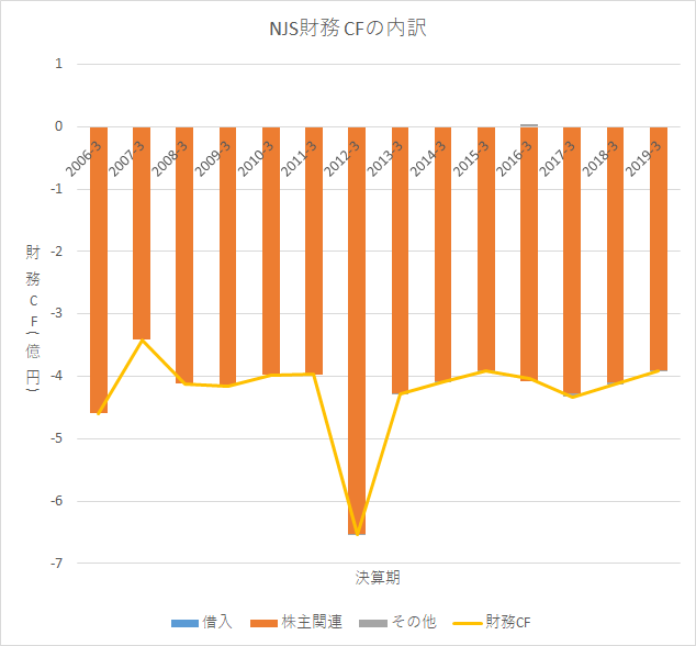 f:id:quwequwe:20190730174858p:plain