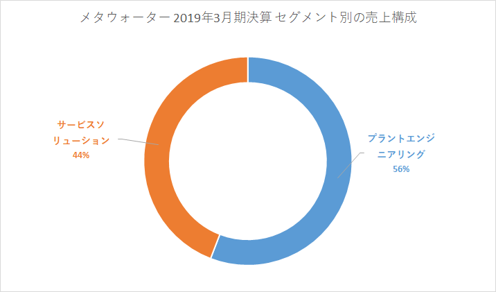 f:id:quwequwe:20190805030622p:plain