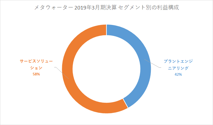 f:id:quwequwe:20190805030635p:plain